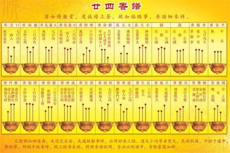 香譜密示吉凶|【香的吉凶】驚！從香灰形狀也能看吉凶：72香譜圖解大公開！